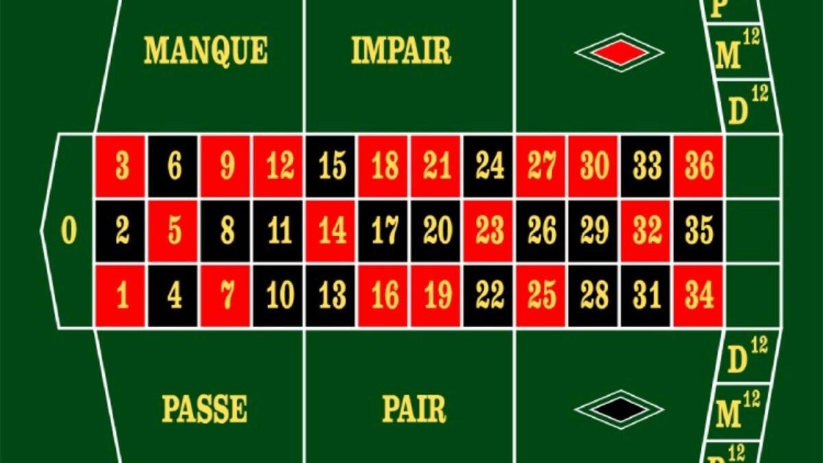 Khám phá trò chơi 4 người miễn phí hấp dẫn dành cho bạn và bạn bè